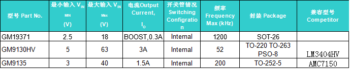 LED LED  driver