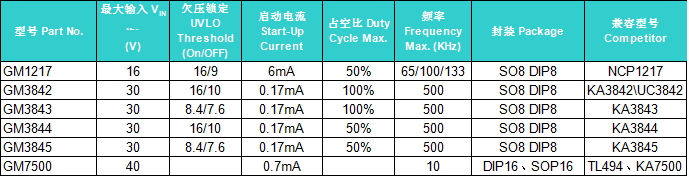 ѹѹ Ultra Low Dropout Voltage Regulators