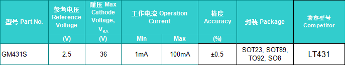 ɵѹ Adjustable Shunt Regulators