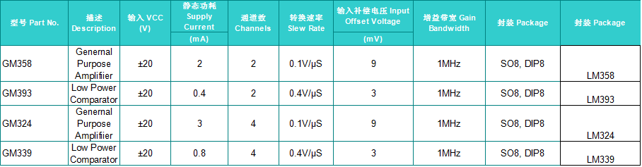 ŴͱȽ Operational Amplifiers and Comparators