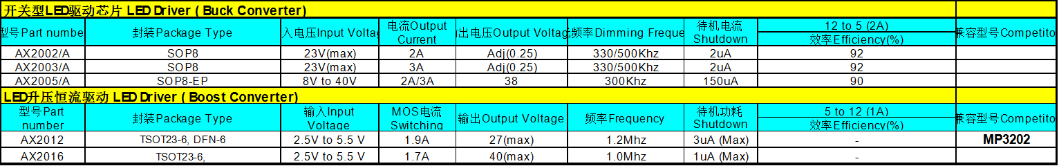 AXElite  LED Driver