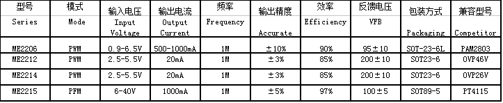 LED⡢оƬLED Backlight/Lighting Driver