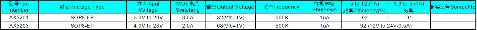 첽ѹоƬ Step-up Simple Switch (Converter)