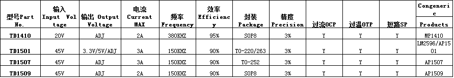 PWMģʽ첽ѹоƬ PWM Buck DC/DC Converter(Non-synchronou-s)-1