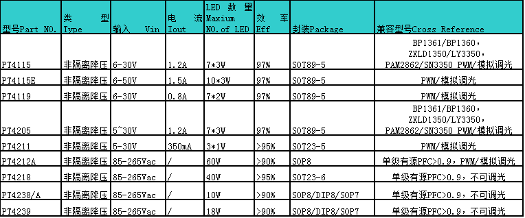 LEDɵ·-1