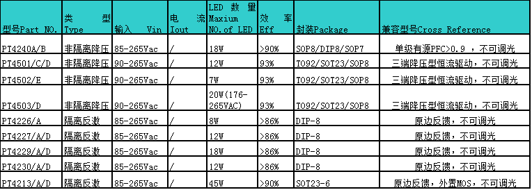 LEDɵ·-2