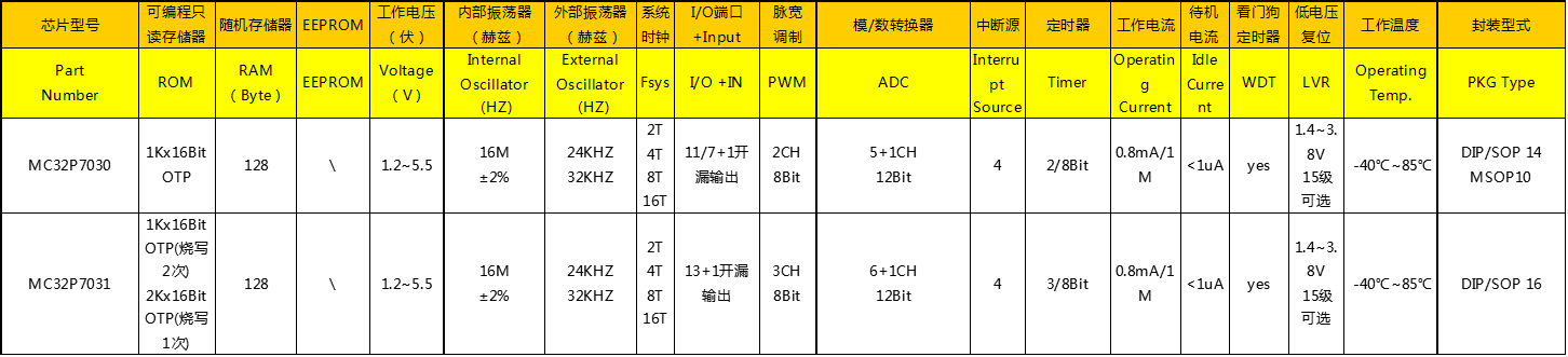 ADCMCU