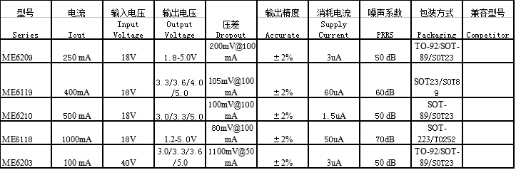 ѹѹ(LDO)-3