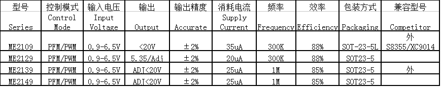 ѹֱ/ֱ 任(Step-Up DC/DC Converter)-2