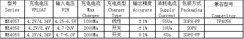 ﮵سоƬLi-ion Battery Charger