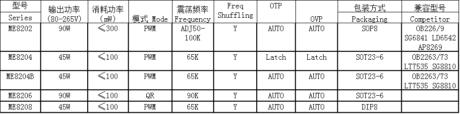 /ֱת(AC/DC Converter)߷СоƬ-4