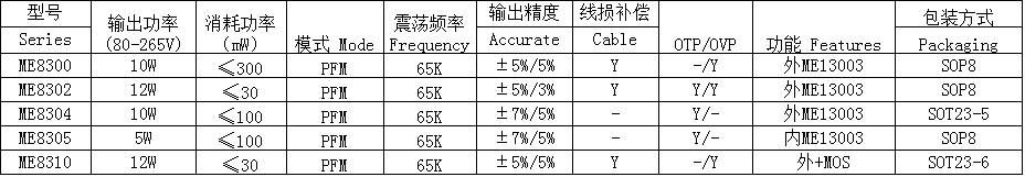 /ֱת(AC/DC Converter)ԭ߷-1