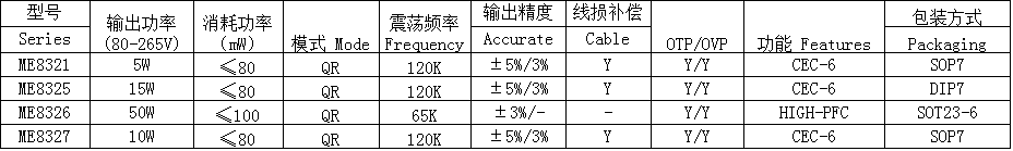 /ֱת(AC/DC Converter)ԭ߷-3