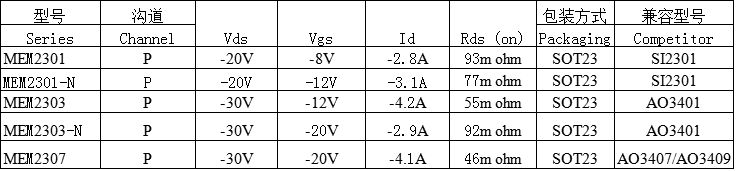 MOS(Power MOSFET)-1