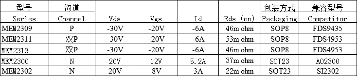 MOS(Power MOSFET)-2