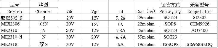 MOS(Power MOSFET)-3