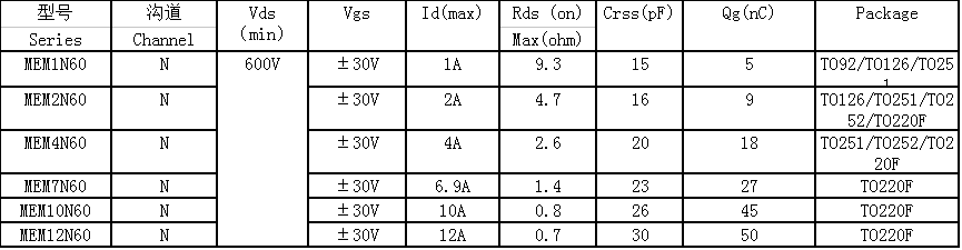 ѹMOSHV-MOSFET-1