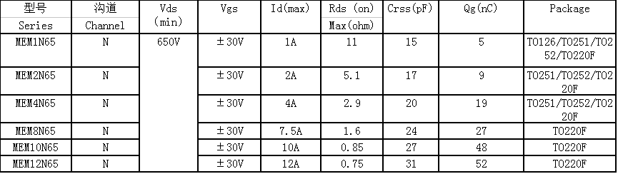 ѹMOSHV-MOSFET-2